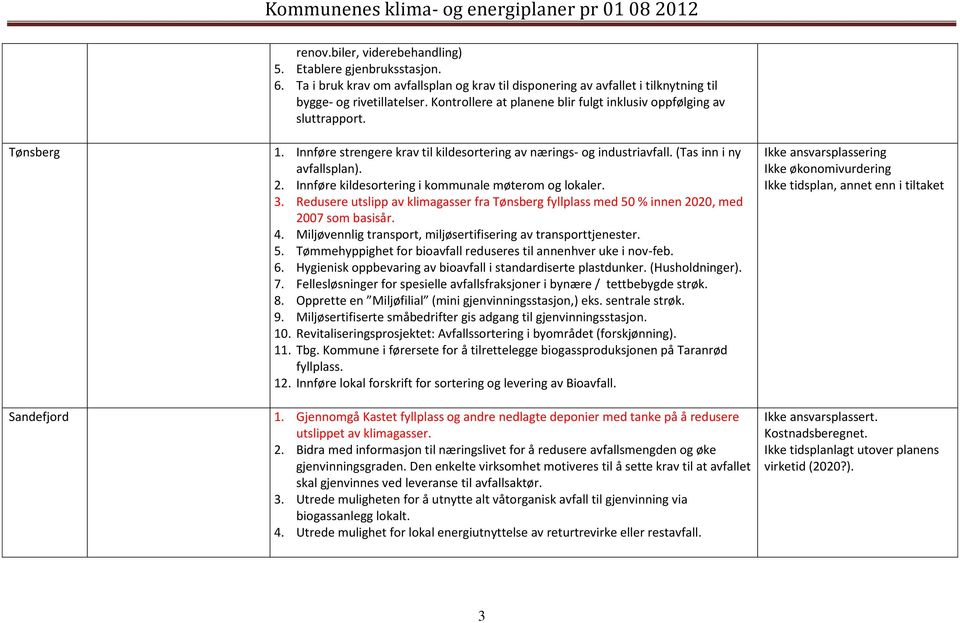 Innføre kildesortering i kommunale møterom og lokaler. 3. Redusere utslipp av klimagasser fra Tønsberg fyllplass med 50 % innen 2020, med 2007 som basisår. 4.