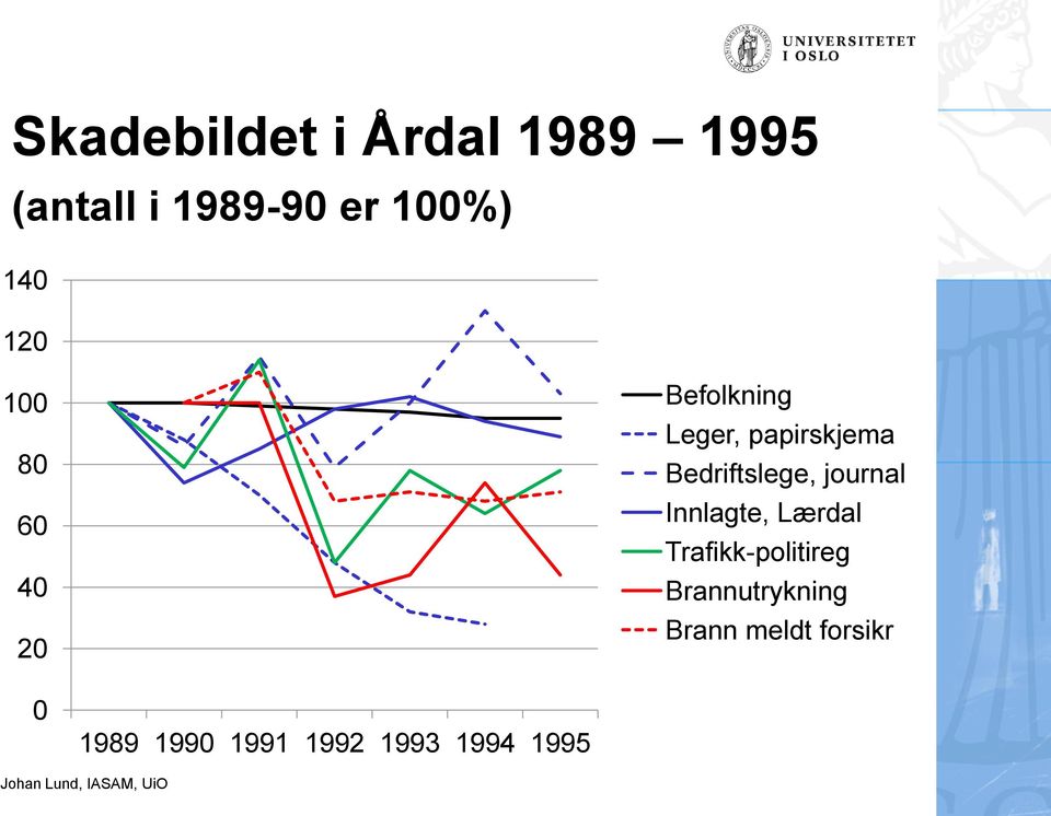 Bedriftslege, journal Innlagte, Lærdal Trafikk-politireg