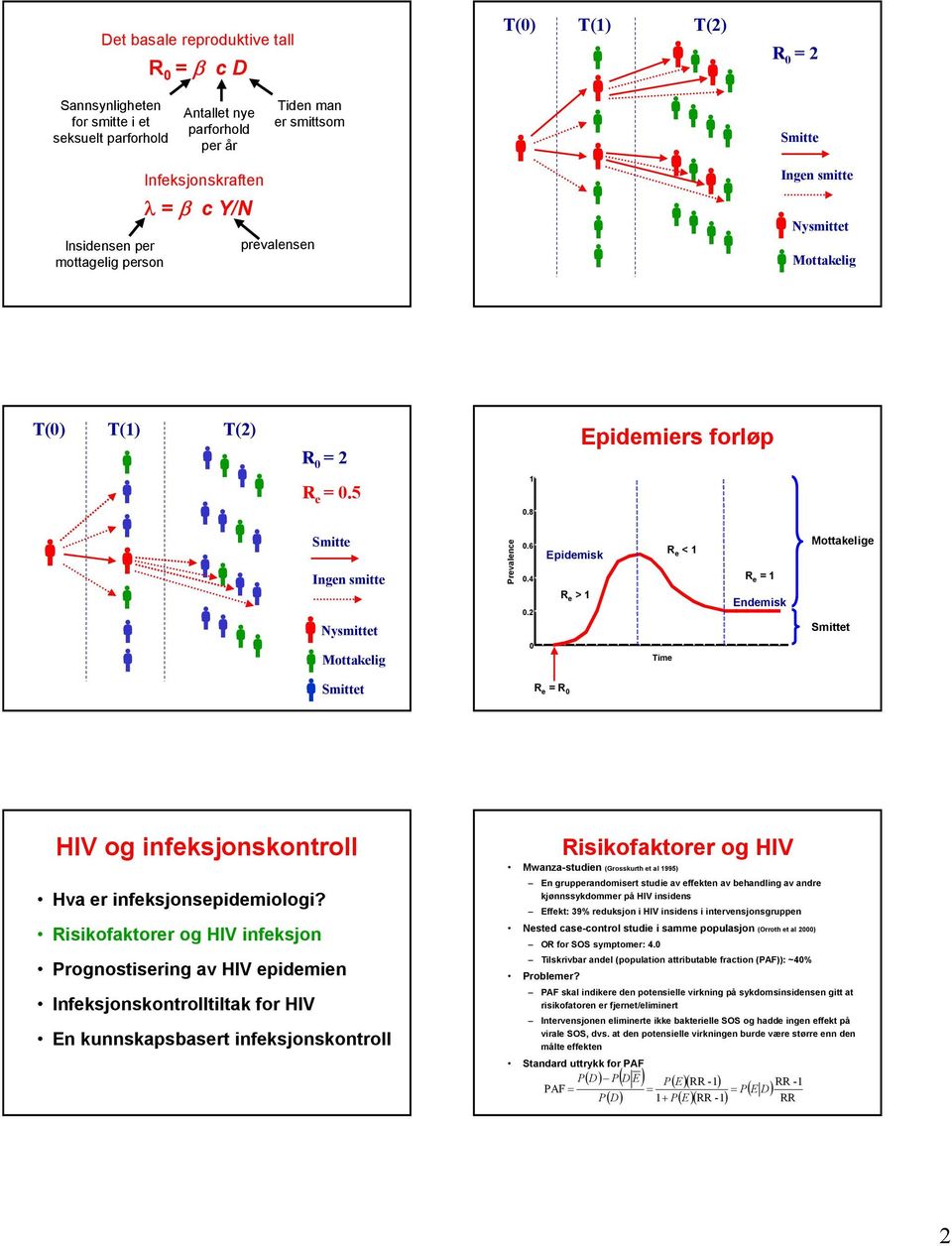 2 0 pidemisk R e > 1 Time R e < 1 R e = 1 ndemisk Mottakelige Smittet Smittet R e = R 0 HV og infeksjonskontroll n kunnskapsbasert infeksjonskontroll Risikofaktorer og HV Mwanza-studien (Grosskurth