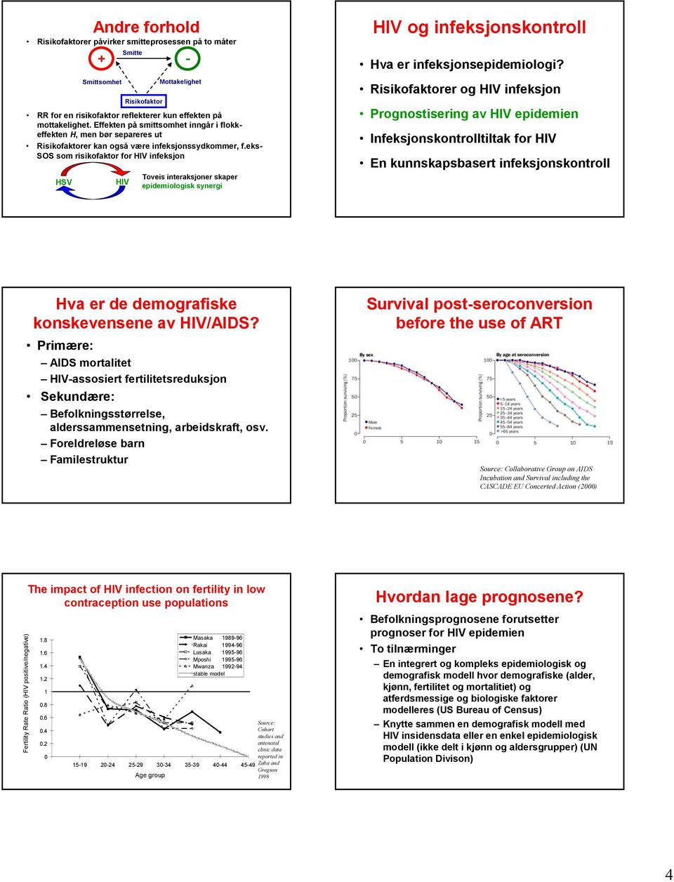 eks- SOS som risikofaktor for HV infeksjon HSV HV Toveis interaksjoner skaper epidemiologisk synergi HV og infeksjonskontroll n kunnskapsbasert infeksjonskontroll Hva er de demografiske konskevensene