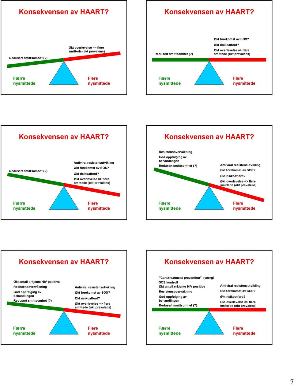 behandlingen Care/treatment-prevention -synergi SOS kontroll Økt