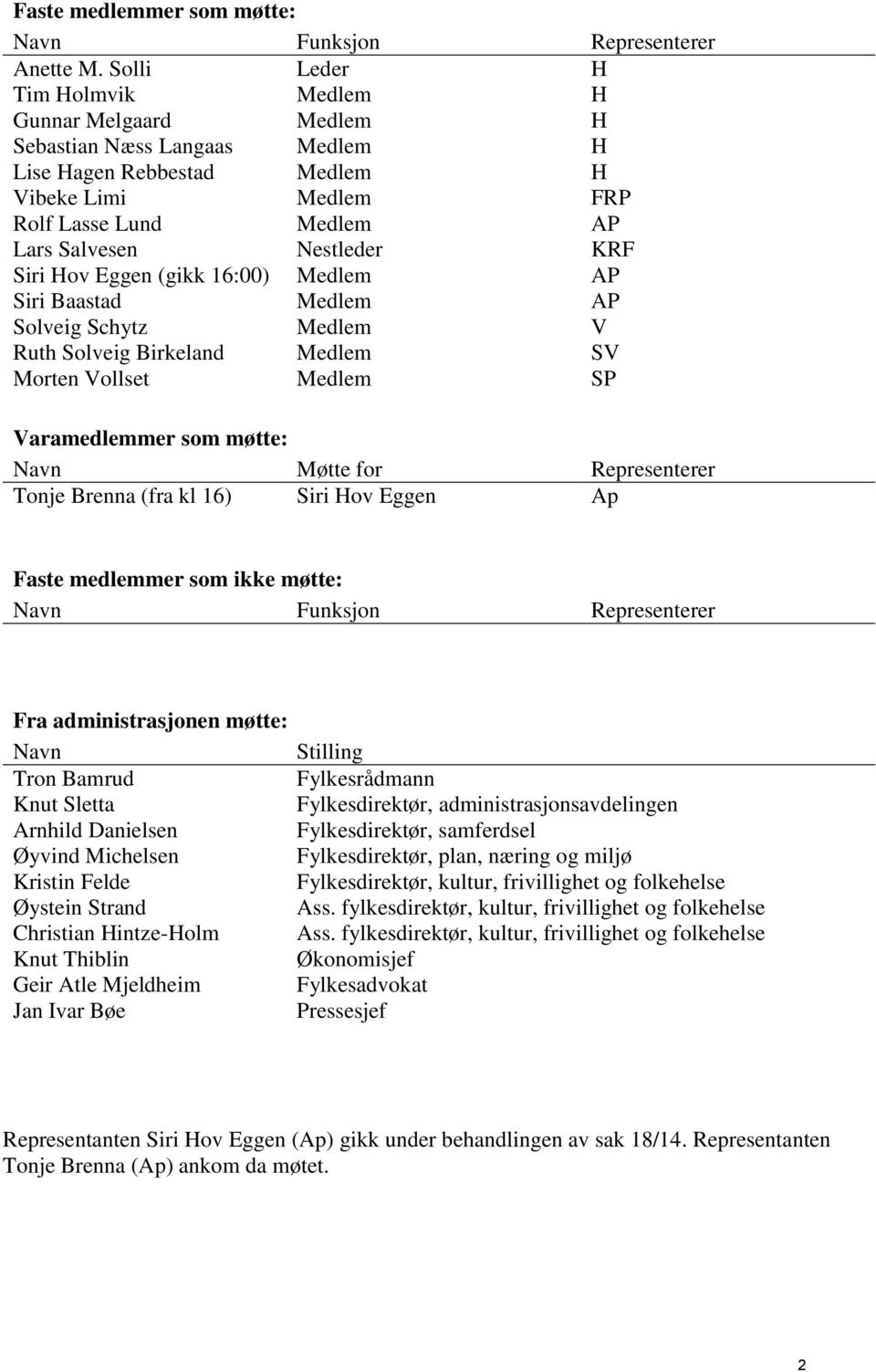 Siri Hov Eggen (gikk 16:00) Medlem AP Siri Baastad Medlem AP Solveig Schytz Medlem V Ruth Solveig Birkeland Medlem SV Morten Vollset Medlem SP Varamedlemmer som møtte: Navn Møtte for Representerer