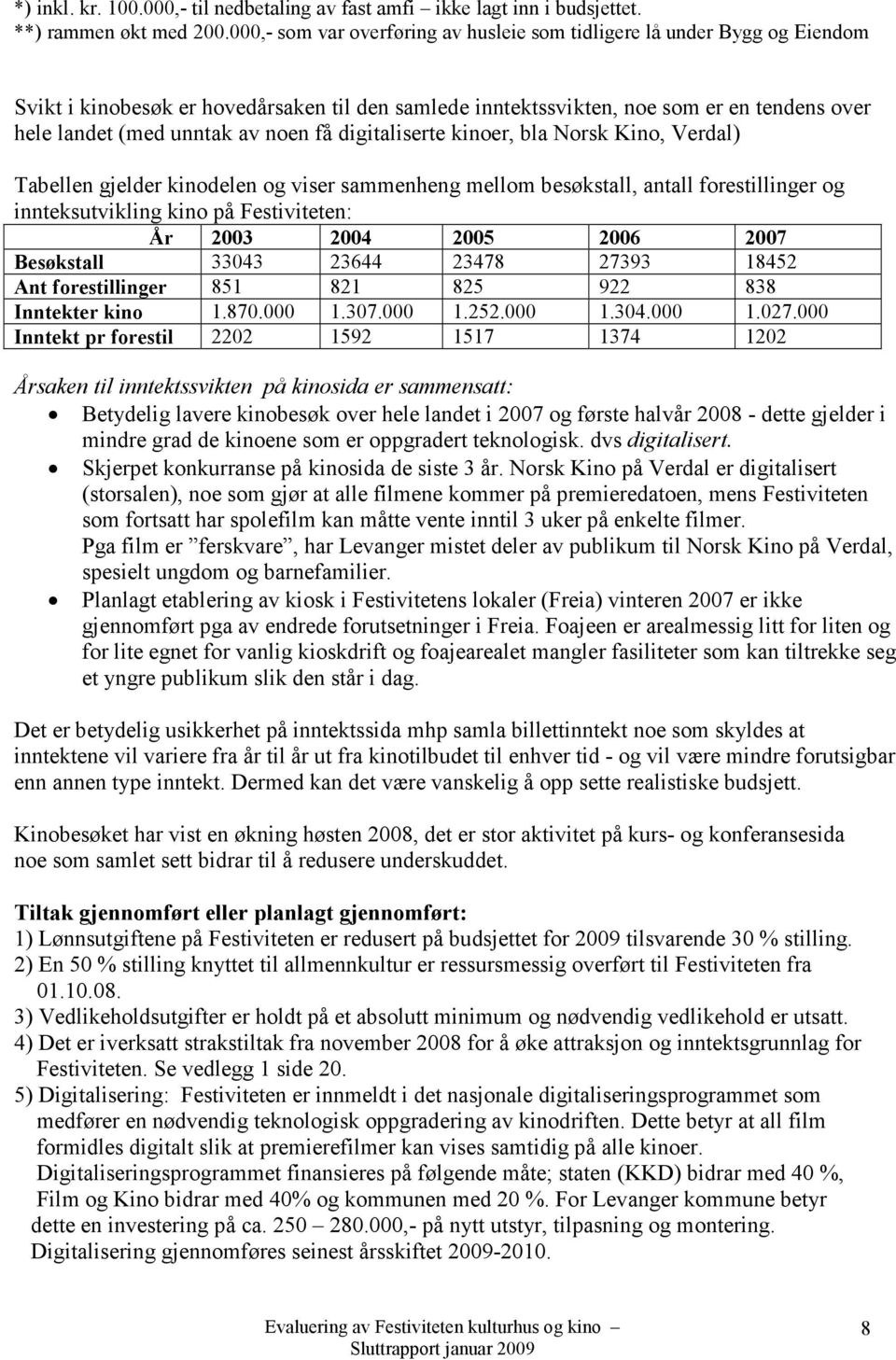 noen få digitaliserte kinoer, bla Norsk Kino, Verdal) Tabellen gjelder kinodelen og viser sammenheng mellom besøkstall, antall forestillinger og innteksutvikling kino på Festiviteten: År 2003 2004