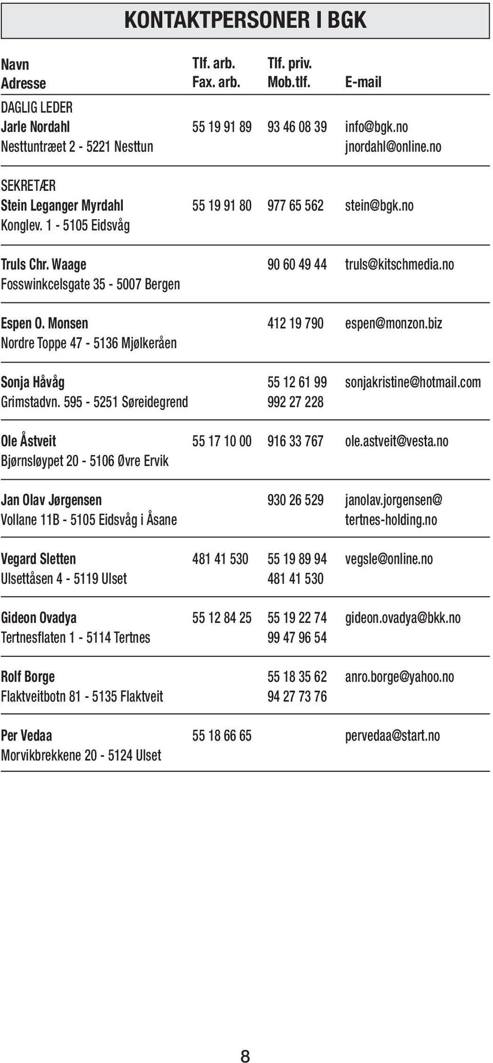 Monsen Nordre Toppe 47-5136 Mjølkeråen 412 19 790 espen@monzon.biz Sonja Håvåg Grimstadvn. 595-5251 Søreidegrend 55 12 61 99 992 27 228 sonjakristine@hotmail.