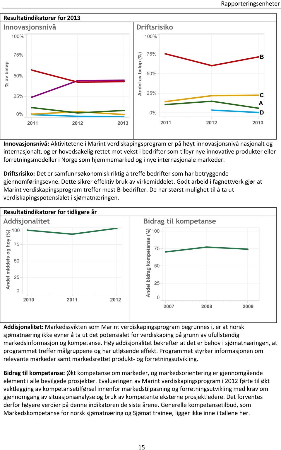 Driftsrisiko: Det er samfunnsøkonomisk riktig å treffe bedrifter som har betryggende gjennomføringsevne. Dette sikrer effektiv bruk av virkemiddelet.