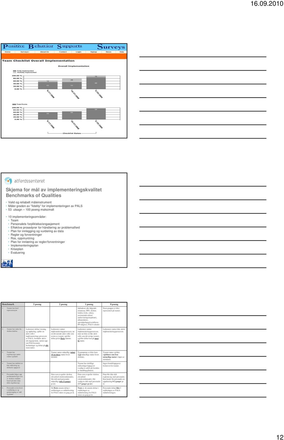 oppmuntring Plan for innlæring av regler/forventninger Implementeringsplan Kriseplan Evaluering Benchmark 3 poeng 2 poeng 1 poeng 0 poeng 1.