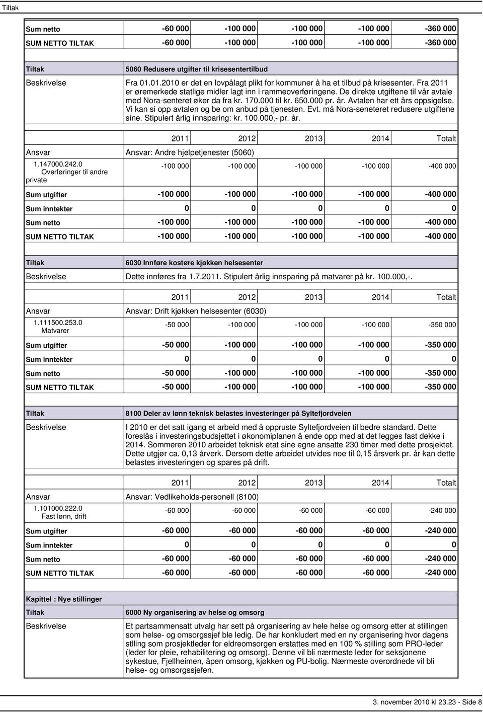 De direkte utgiftene til vår avtale med Norasenteret øker da fra kr. 170.000 til kr. 650.000 pr. år. Avtalen har ett års oppsigelse. Vi kan si opp avtalen og be om anbud på tjenesten. Evt.