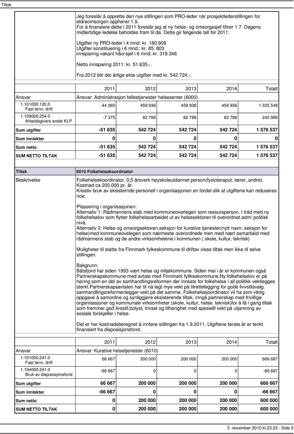 803 innsparing vakant h&osjef i 6 mnd: kr. 318.346 Netto innsparing 2011: kr. 51.635,. Fra 2012 blir det årlige økte utgifter med kr. 542.724,.