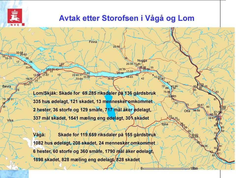 285 riksdaler på 136 gårdsbruk 335 hus ødelagt, 121 skadet, 13 mennesker omkommet 2 hester, 36 storfe og 129 småfe, 717 mål åker ødelagt, 337 mål skadet, 1541 mæling eng ødelagt, 301 skadet Vågå: