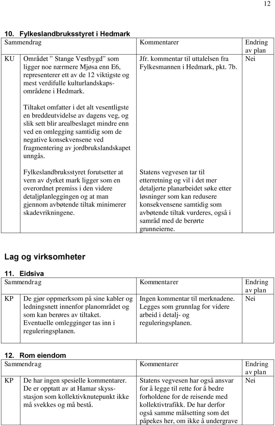 kulturlandskapsområdene i Hedmark.