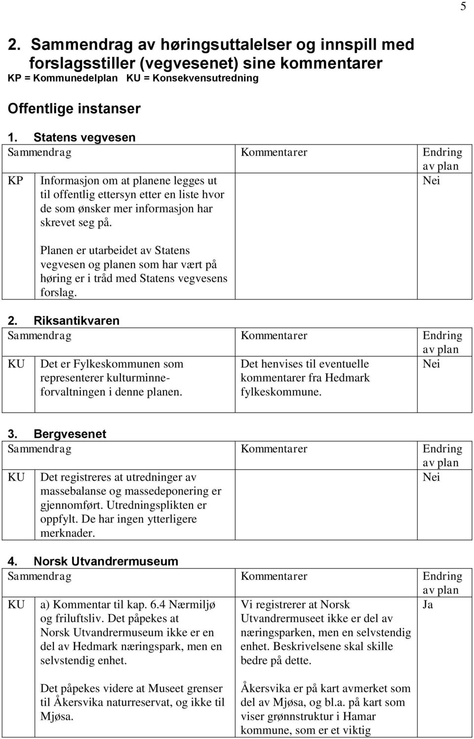 Planen er utarbeidet av Statens vegvesen og planen som har vært på høring er i tråd med Statens vegvesens forslag. 2.