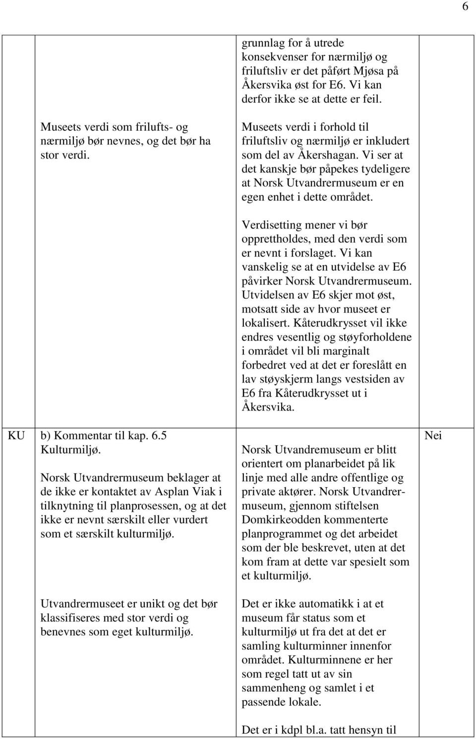 Vi ser at det kanskje bør påpekes tydeligere at Norsk Utvandrermuseum er en egen enhet i dette området. KU b) Kommentar til kap. 6.5 Kulturmiljø.