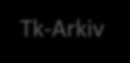 Avleverende system Tjeneste Tk-Arkiv Record «Arkivobjekt» N5-record