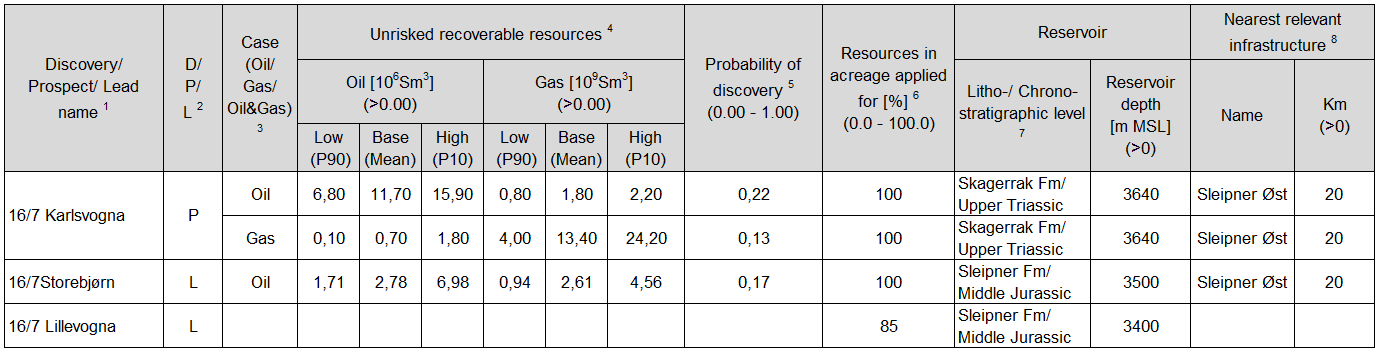 Table 2: Resource Potential 1 Navnet på prospektet eller prospektmuligheten er uformelt og kan velges fritt.