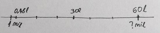 Gjenkjenning og formulering av matematiske problem innebærer å identifisere situasjoner der ulike begreper og ideer knyttet til tall og talloperasjoner kan brukes til å beskrive situasjonen og