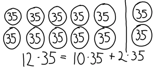 omhandler uendelig antall eksempler kan også undersøkes med generelle resonnement som bygger på kjente resultater, gjerne ved å ta i bruk algebraisk notasjon.