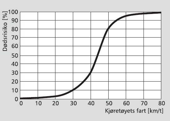 TRAFIKKSIKKERHETSVURDERING 17 3 Tiltak som kan bygges på relativt kort tid (1-2 uker). 4.