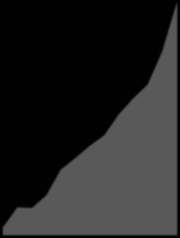 Articles in Medline The volume of evidence is overwhelming NOT ALL EVIDENCE IS OF EQUAL QUALTY In 1992, internists needed to read an estimated 17 articles every day of the year in order to keep up