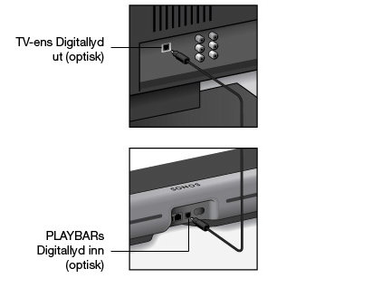 10 Produktguide 3. Koble den optiske lydkabelen (vedlagt) fra TV-ens digitale lydutgang (optisk) til PLAYBARs digitale lydinngang (optisk). Vær forsiktig så du ikke bøyer eller vrir kabelen.