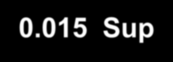 015 Sup 7.3% 7.7% 0.007 NI 7.8% 0.011 NI 5.7% 5.3% 0.001 NI 3.0% <0.