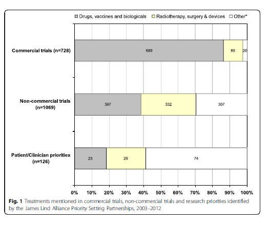 Crowe et al.