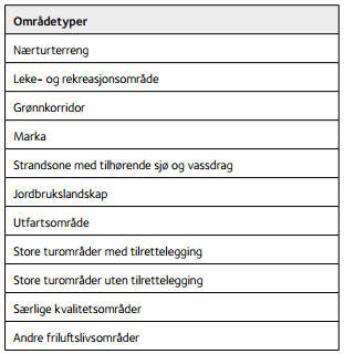 Ledd i tiltakskjeden Arealer Tilrettelegging Drift og forvaltning Informasjon Motivasjon Organiserte aktivitetstiltak Tiltaksidé1: Geocacher (Grunneierinformasjon) Geocacher Eieren av cachen