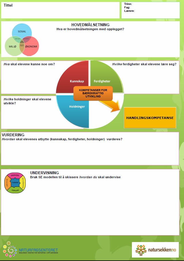Lekse til neste samling: Definere kunnskap, ferdigheter, holdninger i eget prosjekt Klare og kjente mål: