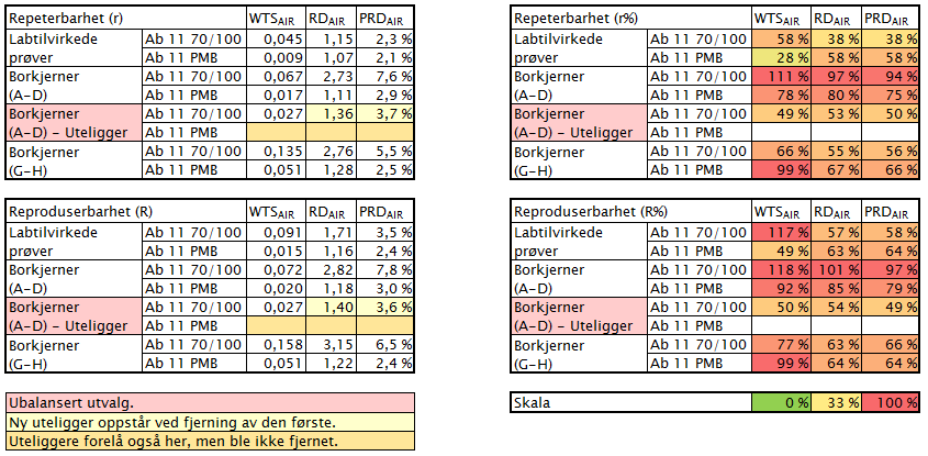 Repeterbarhet og