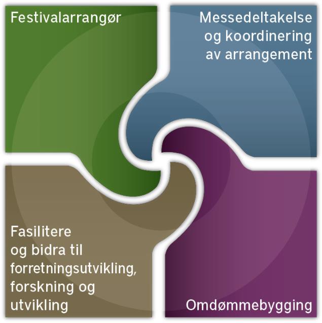 ledende matregion Jobber for blå og grønn matnæring 100%