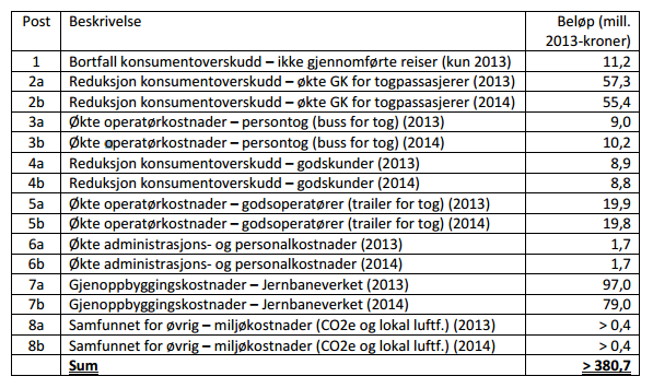 Tabell laget av