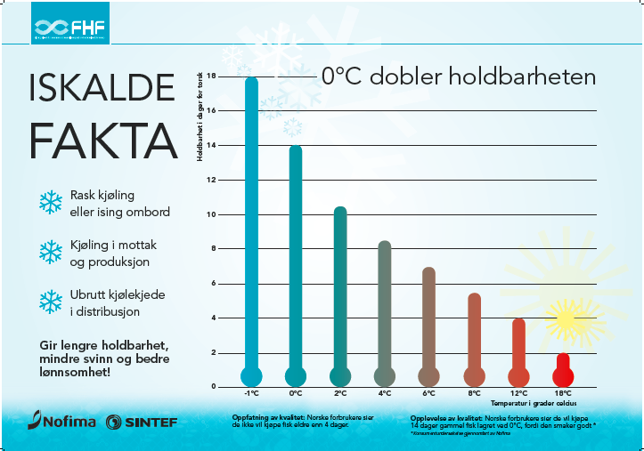 Kjøling er