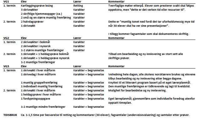 og én av disse lærerne var pålagt å gjennomføre prøvene i matematikk, naturfag og samfunnsfag skoleåret 2013-2014.