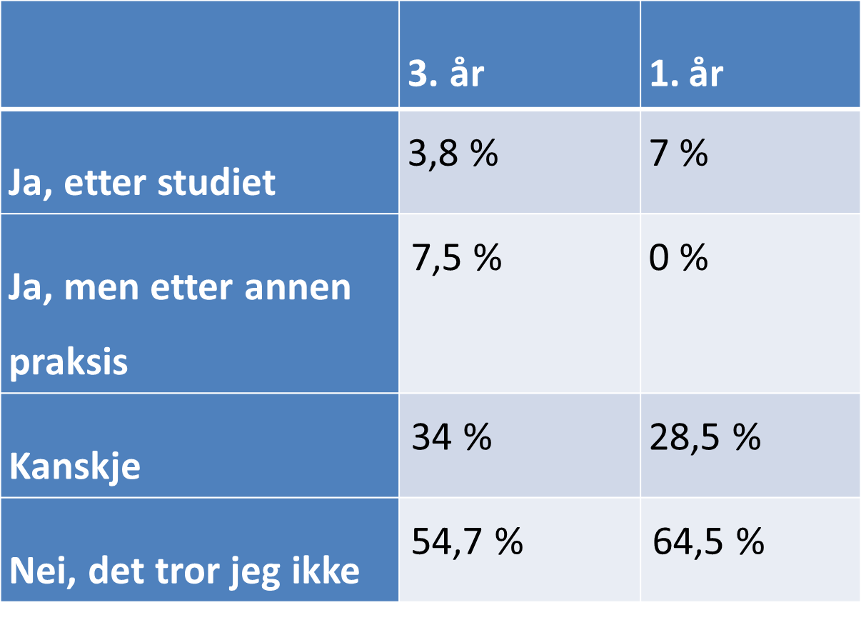 Fremtidig