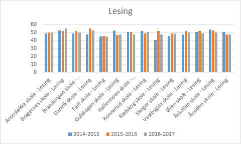 Lesing 5.