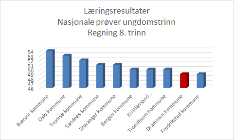 Resultater regning 8. og 9.