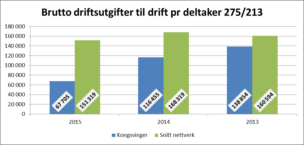 Eksempel fra sammenstillingsnotat s.