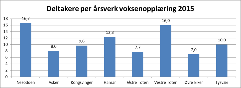 Hvor mange deltakere har vi per