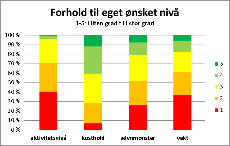 Arbeidsstatus ved I lønnet arbeid Hvorav sykemeldt I AAP tiltak % andel mean % størrelse % andel mean % størrelse % andel mean % størrelse Med permanent uføretrygd % andel mean % størrelse 205 72 83