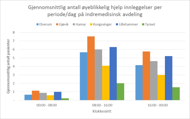 2.1 Aktivitets- og forbruksdata Det følgende kapitlet gir en oversikt over aktivitets- og forbruksdata i Sykehuset Innlandet.