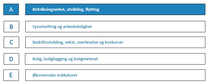 Norge i dag og