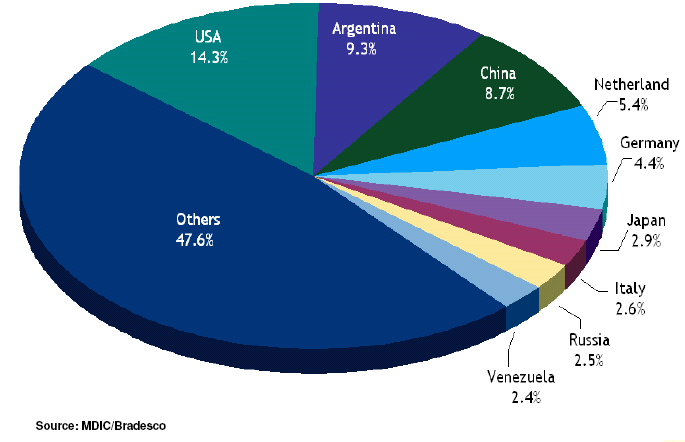 Diversified also with