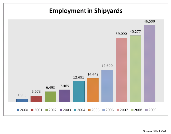 Employment