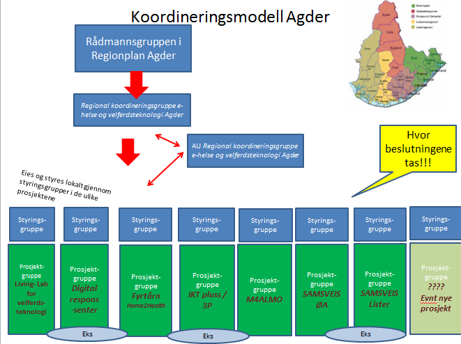 Agder Etablering av regional koordinering e-helse