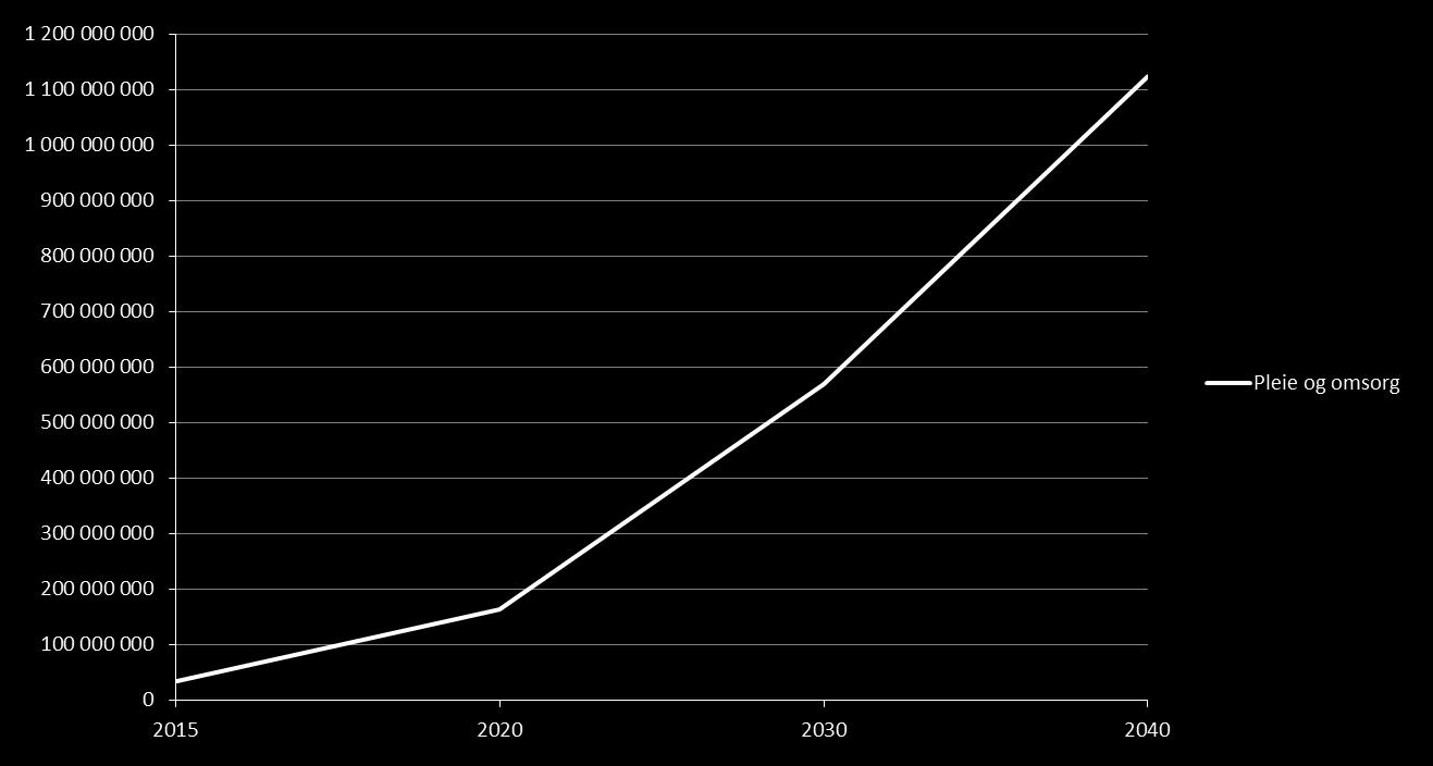 Demografikostnader