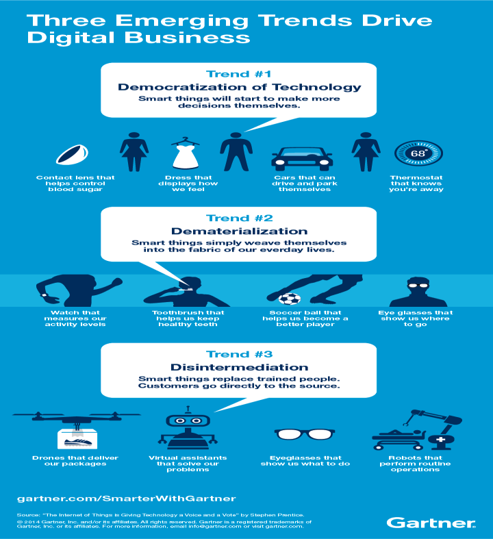 Transport- er den andre digitale «slagmarken» Transport omfatter «alt» Bigdata Machine learning IOT Cloud / alle tenkelige «aas» Automation Robotics Mobilty Security Modern Infrastructure Digitale