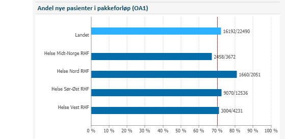 Alle - OA1, 1.