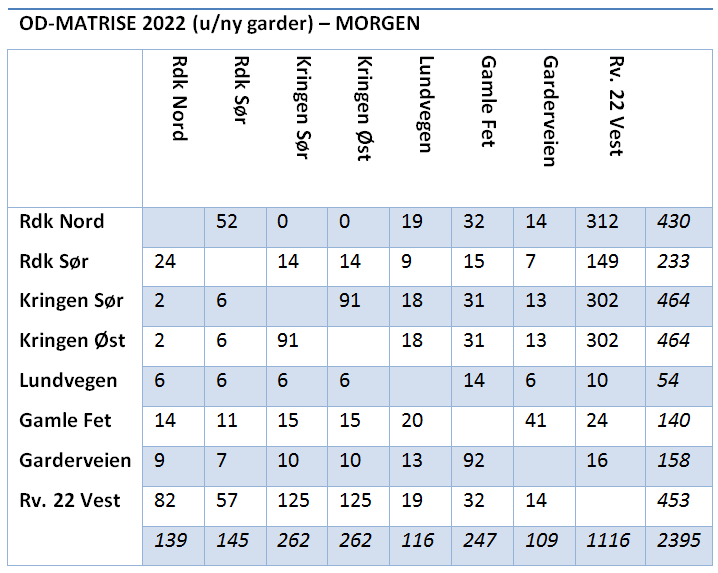 Fetsund - Rv. 22 x Gamle Fetvei multiconsult.