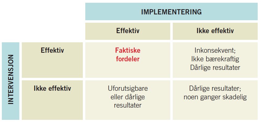 Forhold mellom implementering og