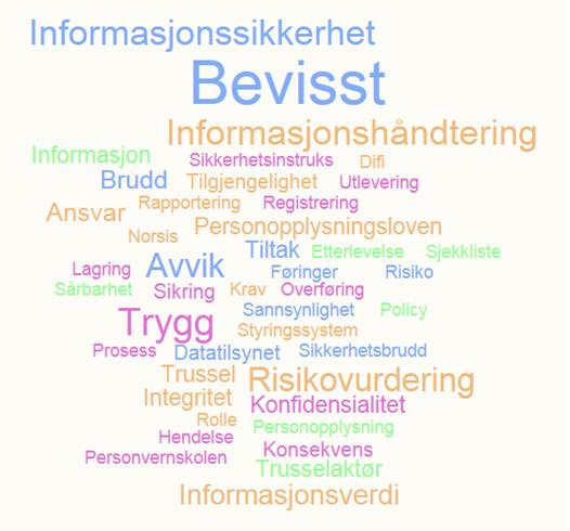 Motivasjon Rett informasjon til rett person til rett tid! Velkommen til mikrolæringskurs om informasjonssikkerhet i Osloskolen.
