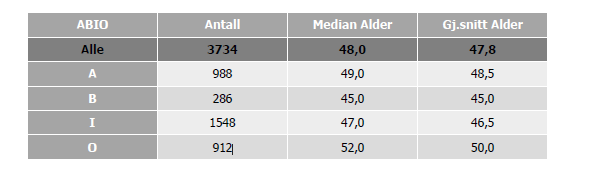 I dag er de så gamle Median og